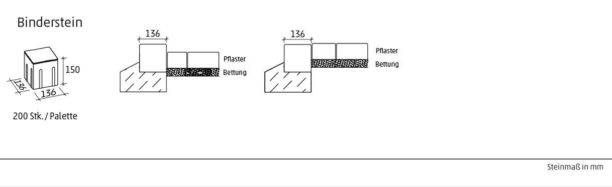 Technische Zeichnung Rinn Bindersteine Technische Zeichnung Rinn Bindersteine