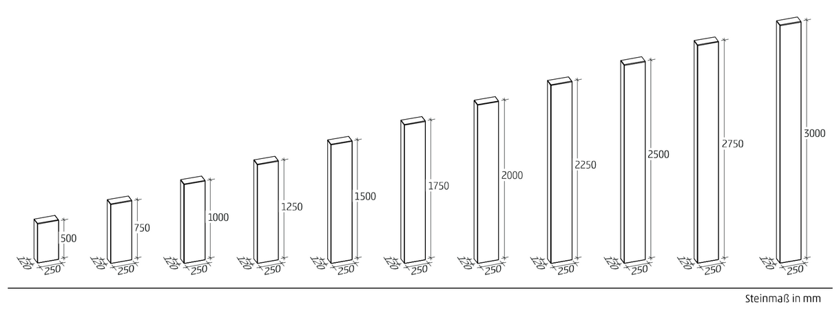 Technische Zeichnung Vario Bloc von Rinn Technische Zeichnung Vario Bloc von Rinn
